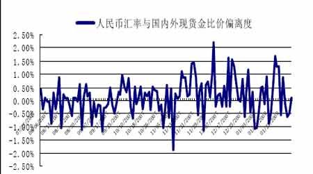 炒 黄金期 货的套利方法有哪些？