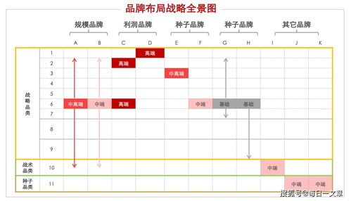 新年到了,三个实用工具提升你的品牌专业力