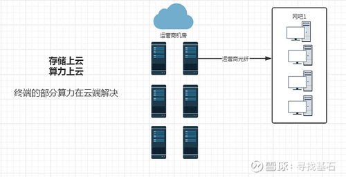 电脑如何连接服务器?