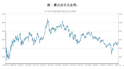 2021年美国再通胀展望 通胀预期上行,迎来商品周期大牛市