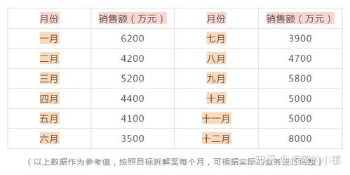 如何制定一份详细的销售计划书