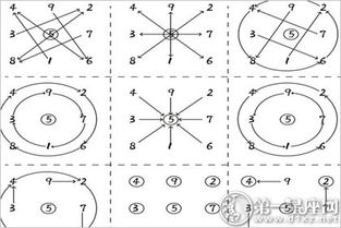 命之归宿 从洛书九宫图看你的性格 