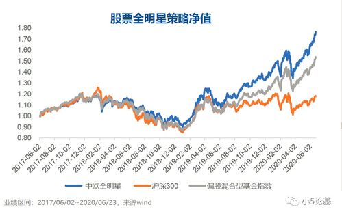 中欧超级股票全明星组合在哪里买啊？中欧官网没找到啊