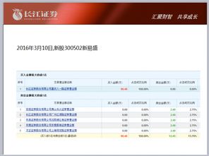 哪家证券有快速通道？需要多少钱？