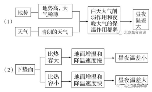 高三学霸整理的高考地理77个高频考点汇总