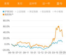 1万元2个月炒股赚多少钱