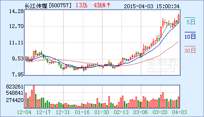 关于上市公司被*ST