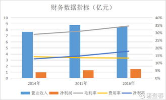 新股世运电路什么时候上市的最新相关信息