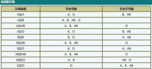 夫妻中有一方是O型血,另一方是这几种 血型 ,宝宝或许很聪明
