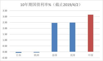 国际债券指数有哪些