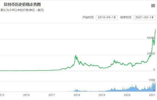 投资5万现在涨到7万3.涨了百分之多少.要计算公式.