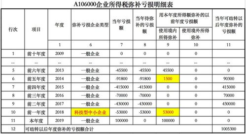 企业利润怎么做亏损，不用交所得税