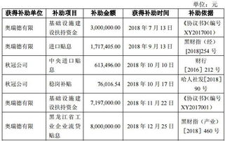 企业取得的政府补贴收益的确认