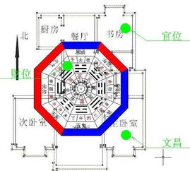 从房屋结构看风水好坏(房子结构风水方位图)