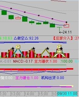 这几个指标名称多叫什么指标