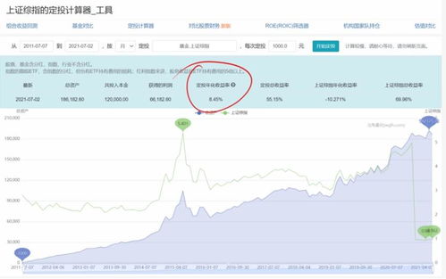 指数会骗人,定投上证指数回报率8.45 长熊短牛利于定投