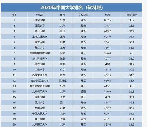 孩子考不上浙大却被港大录取了，到底什么样的标准呀难道港大不如浙大不会如此吧