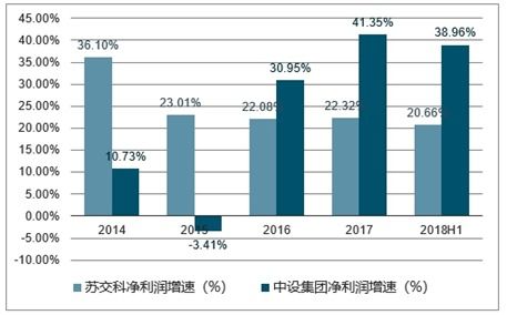 工程勘察设计市场分析报告 2020 2026年中国工程勘察设计行业分析及发展前景预测报告 中国产业研究报告网 