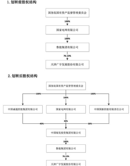 终止国有股权无偿划转好吗