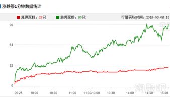 请问下关于跌停的问题。