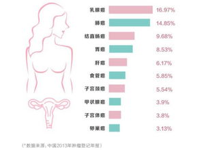 生命觉悟 当年癌症早逝的女星们,命里都缺这个