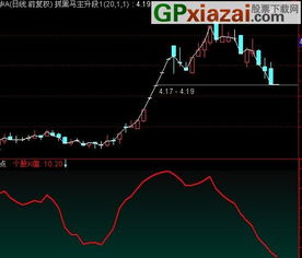 有谁知道如何用通达信筛选出需要的某个指标在一定取值范围的股票，比如说PSY指标，取值10以下的