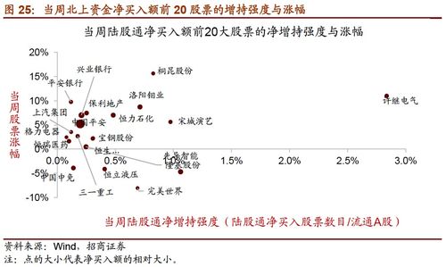 苯胺市场动态周报