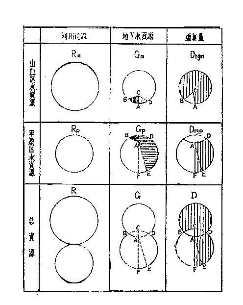 金栋梁水文水资源论著选 11 