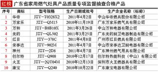 家用燃气灶具 广东省专项监督抽查 