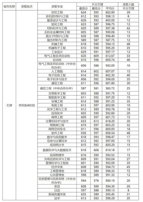 成都职高录取在哪里查看信息