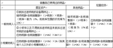 小水电站增值税税款如何计算