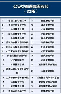 2018公安院校联考即将到来 考前再提十分