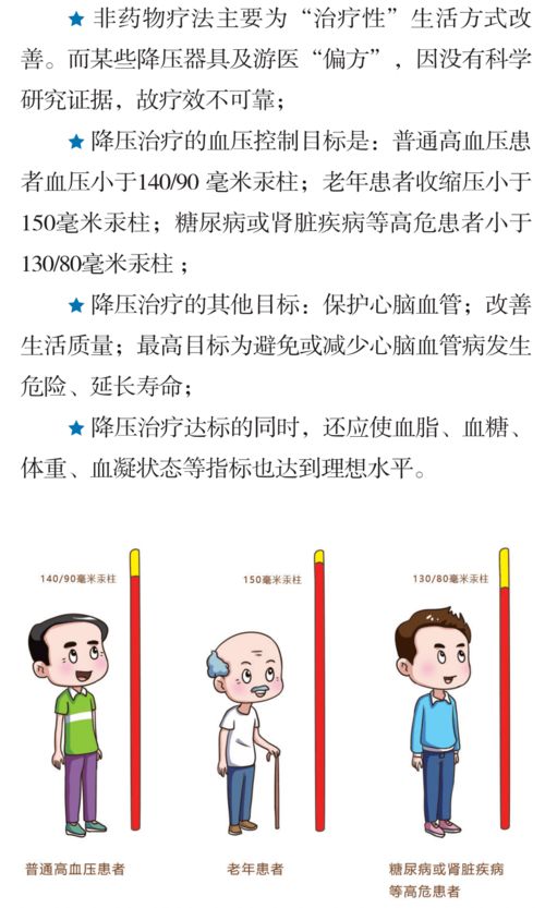 坚持正确生活方式 高血压可防也可控