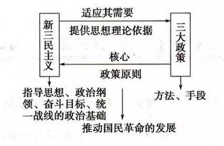 历史图示记忆法 看过的同学都后悔知道晚了