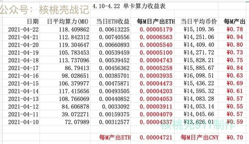 以太坊用什么显卡-2019以太坊显卡算力排行