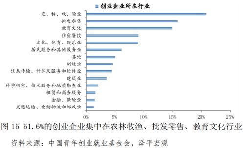 启动资金是什么意思