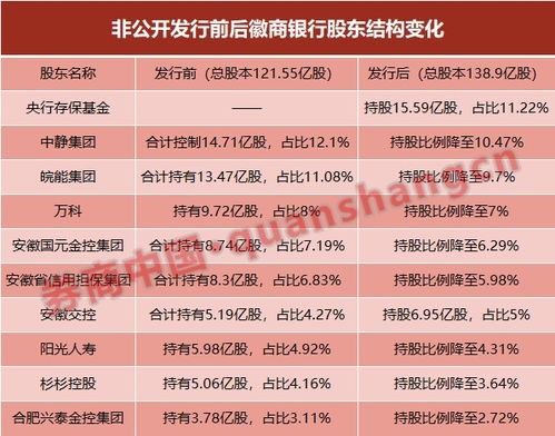 银行“基金”是什么？