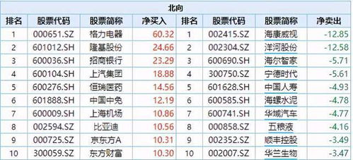 聪明钱 重启 扫货 模式 单月流入近530亿,重点股名单来了