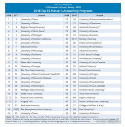 会计专硕有基考科目吗 2015年美国注册管理会计师英文考试成绩怎么查