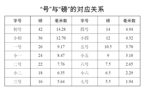 pt和字号的对应关系 