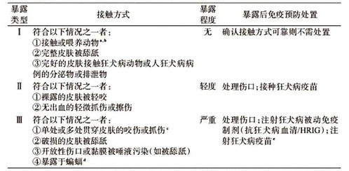 五一小长假,如何 安全地浪 记住这5个 不 ,关键时刻能救命