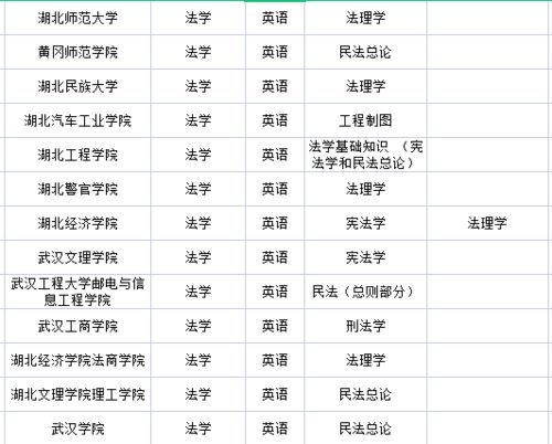 专升本录取后可以换专业吗 备考专业和学校取消了怎么办