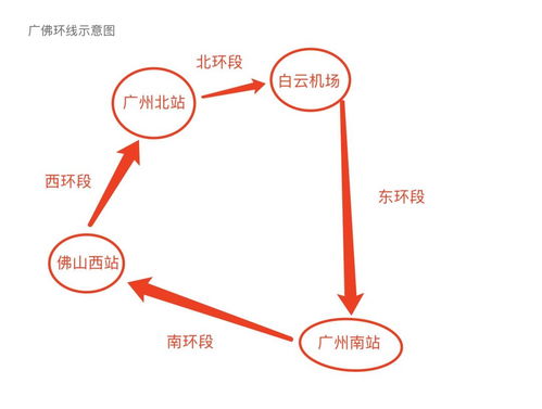 全国第一条双子城大环线将开建 公交化运营,时速200公里