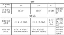 IDC资质申请,需要哪些手续