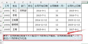 劳动合同到期提醒，合同到期提醒之后怎么办