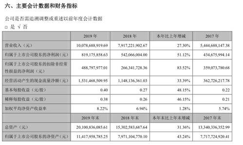 家用储能：富佳股份在芯片、人工智能和机器人领域布局成果显现