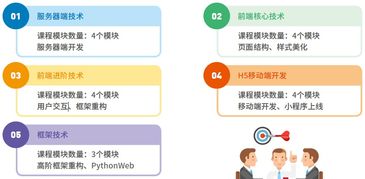 同样学web前端,为什么有人就业15000,有人就业难