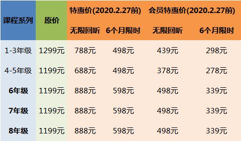 跟国际数学大师学数学 1 8年级数学视频工作坊 特惠倒计时