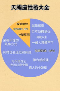 12星座隐藏性格可见性格占有比例图 谁藏得最深 