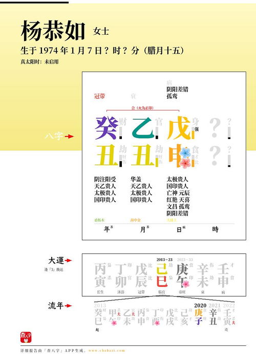 杨恭如的出生日期与八字 